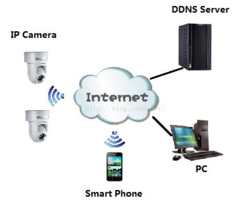 Zigbee技術(shù)在智能家居應(yīng)用中的優(yōu)缺點(diǎn)解析及其與其他無(wú)線技術(shù)的比較