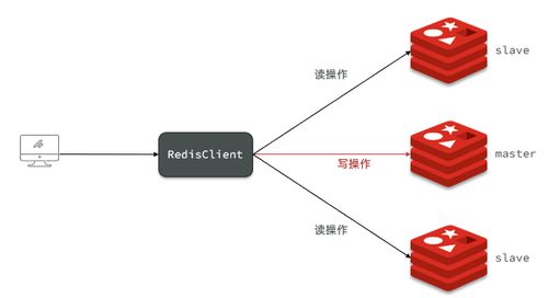 微服務架構下的Redis 面試知識精粹與信息系統集成服務實踐
