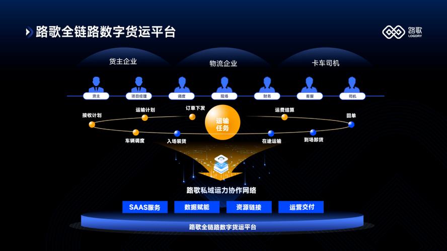 路歌攜手安徽工業(yè)互聯(lián)網(wǎng)機(jī)構(gòu)，聯(lián)合起草行業(yè)首個(gè)《運(yùn)輸服務(wù) 互聯(lián)網(wǎng)接入及相關(guān)服務(wù)》標(biāo)準(zhǔn)