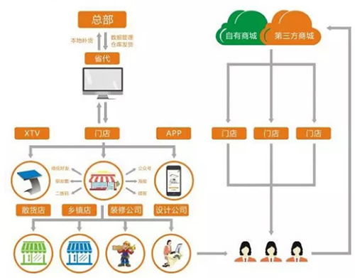 昊派家居照明 領航智能照明新零售，重塑互聯網時代消費體驗